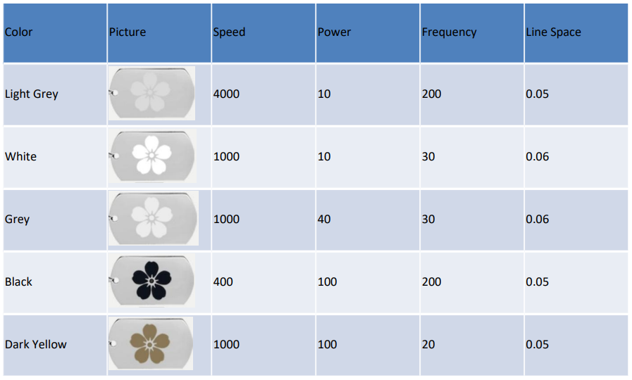 Fiber Laser Engraver Parameters for Marking Various Colors